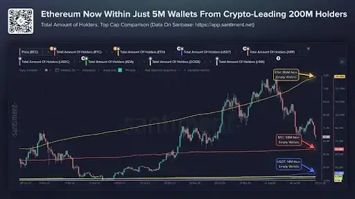 Ethereum Celebrates 11th Anniversary Amid $148 B Stablecoin Cache but Slowing Fee Revenue