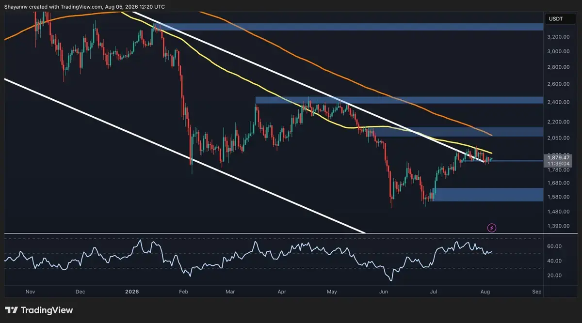 Ethereum Price Recovers Above $1,900, Faces Major Hurdles