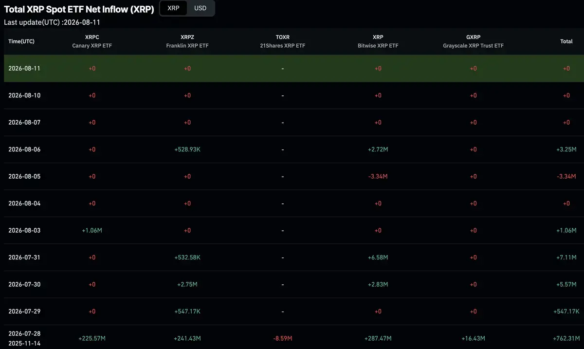 XRP Price Recovery: Can Ripple Hit $3 by 2026?